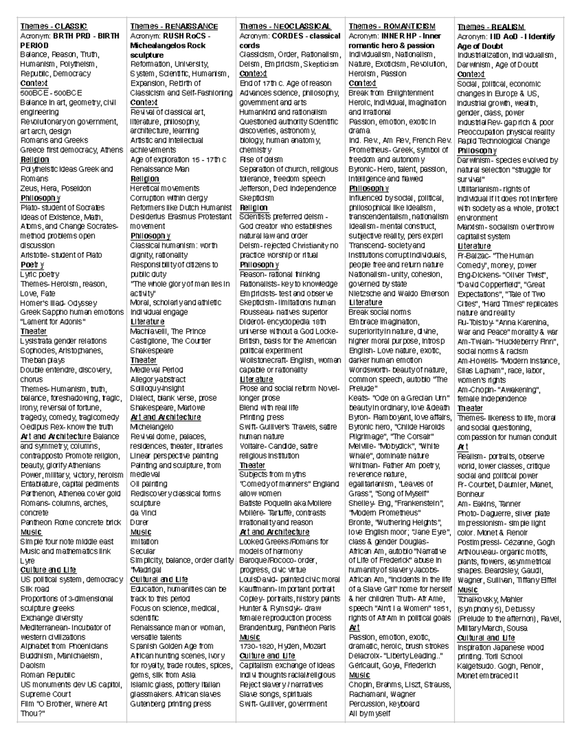 C100 Cheat Sheet - Themes - CLASSIC Acronym: BRTH PRD - BIRTH PERIOD ...