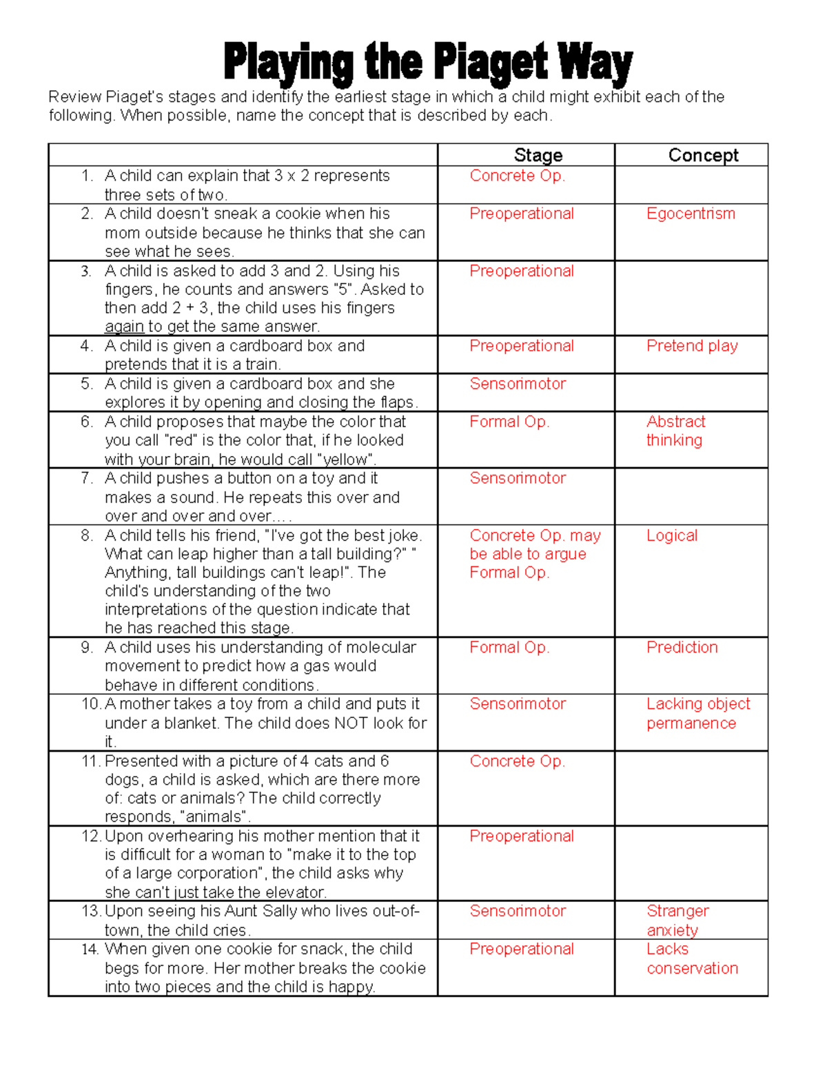 Piaget hotsell practice play