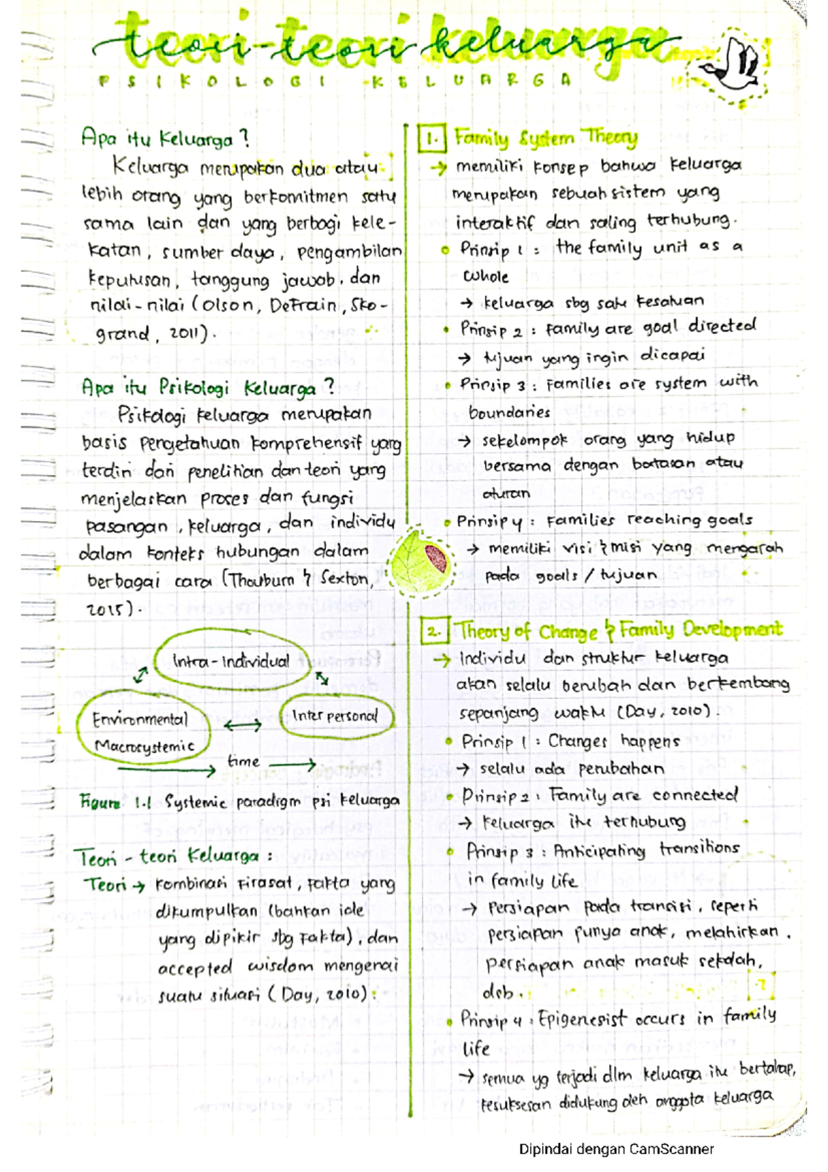 Teori-teori Psikologi Keluarga - Studocu