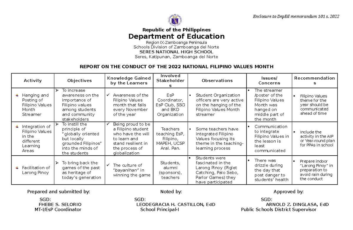 ACR Fil Val 22 Seres NHS ACR Filipino values Month Enclosure to