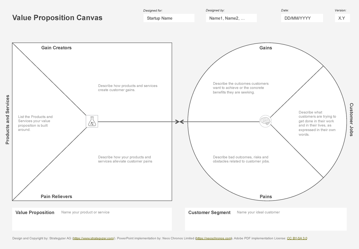 Strategyzer value proposition canvas - Value Proposition Canvas ...