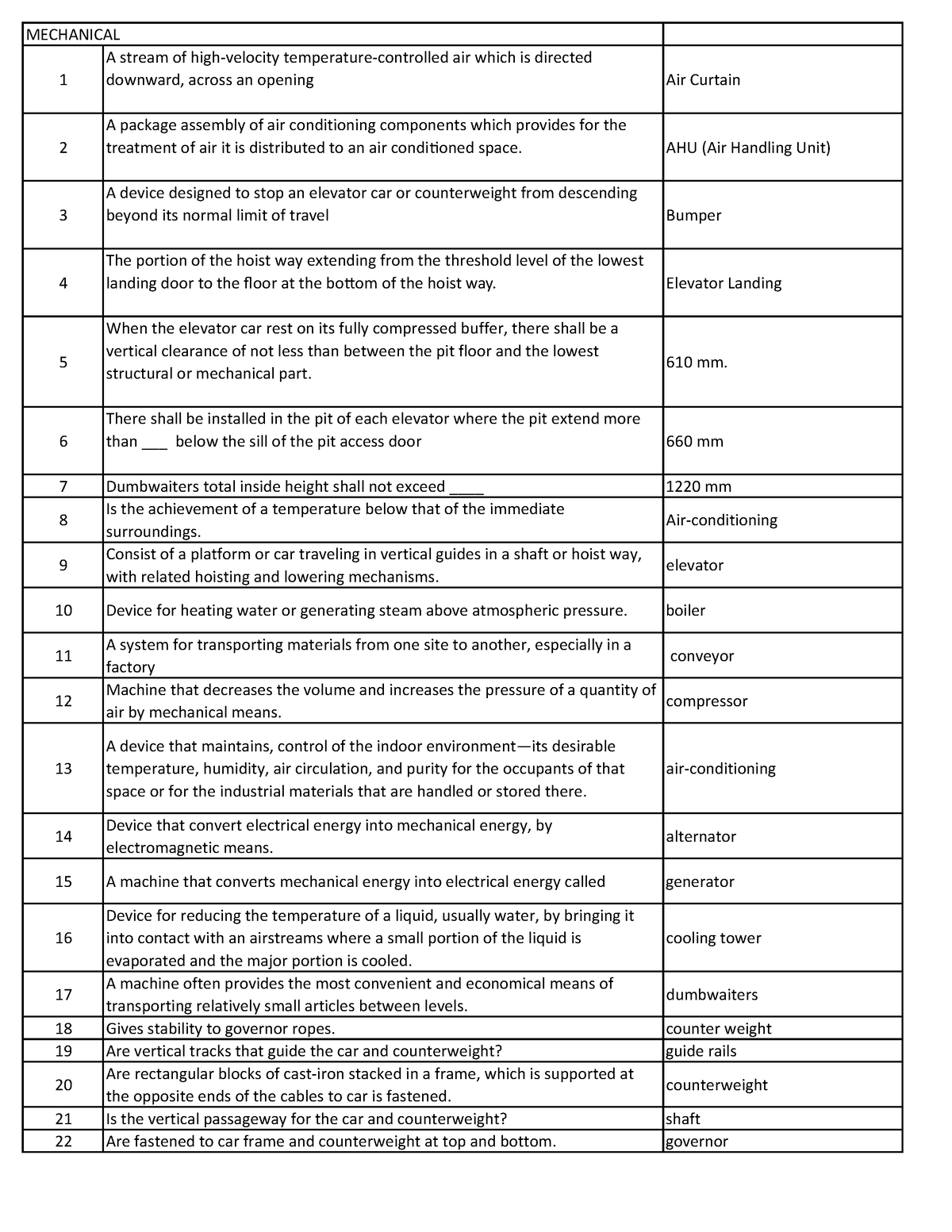 ALE Mechanical - MECHANICAL 1 A stream of high-velocity temperature ...