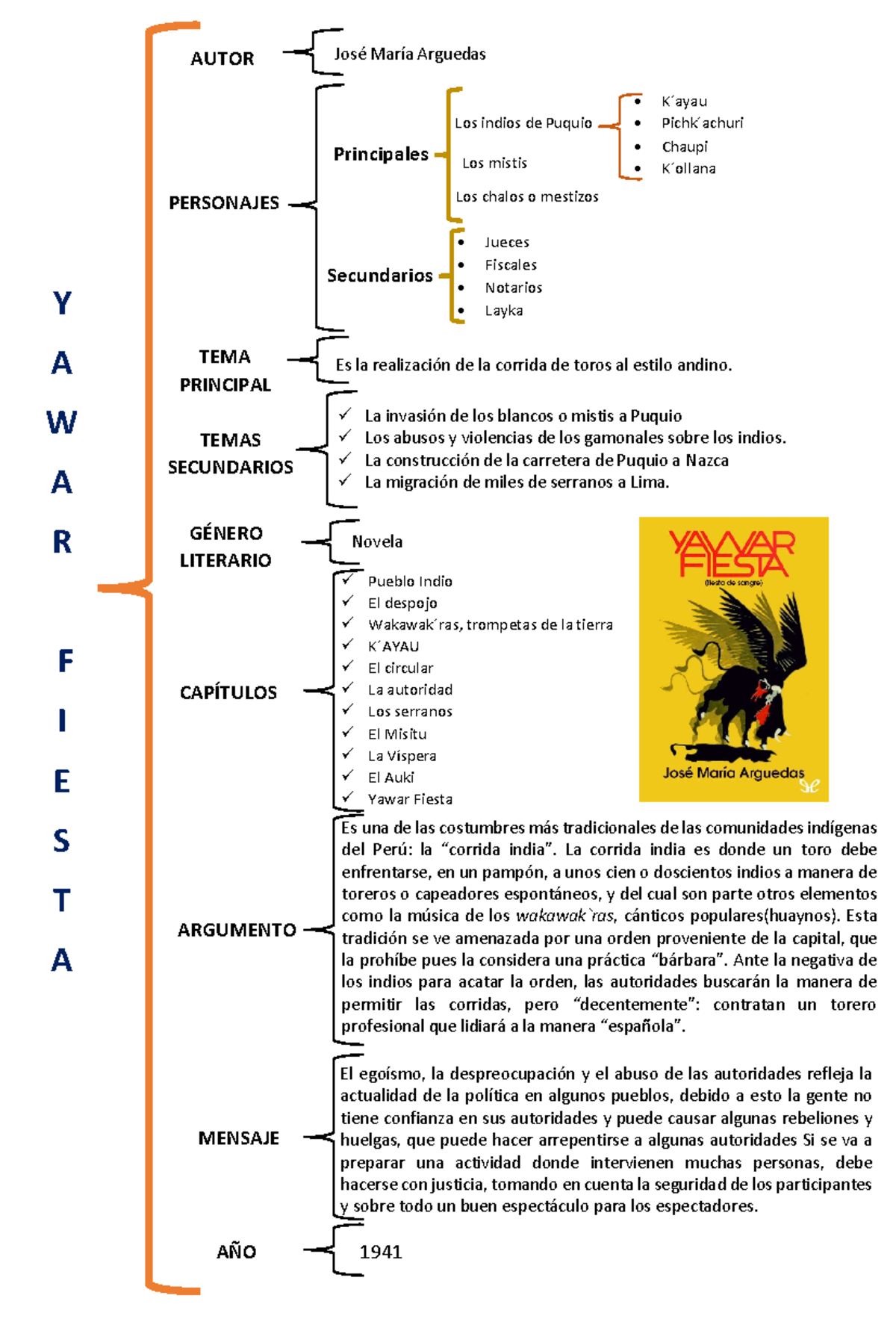 Yawar Fiesta Cuadro Sinoptico Esquema De Llaves Autor La Invasi N De Los Blancos O Mistis A