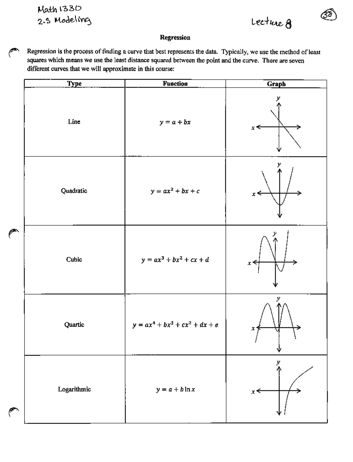 1330 Regression Notes - Sunday Esebre - Math 1330 38 2 Modeling Lecture ...