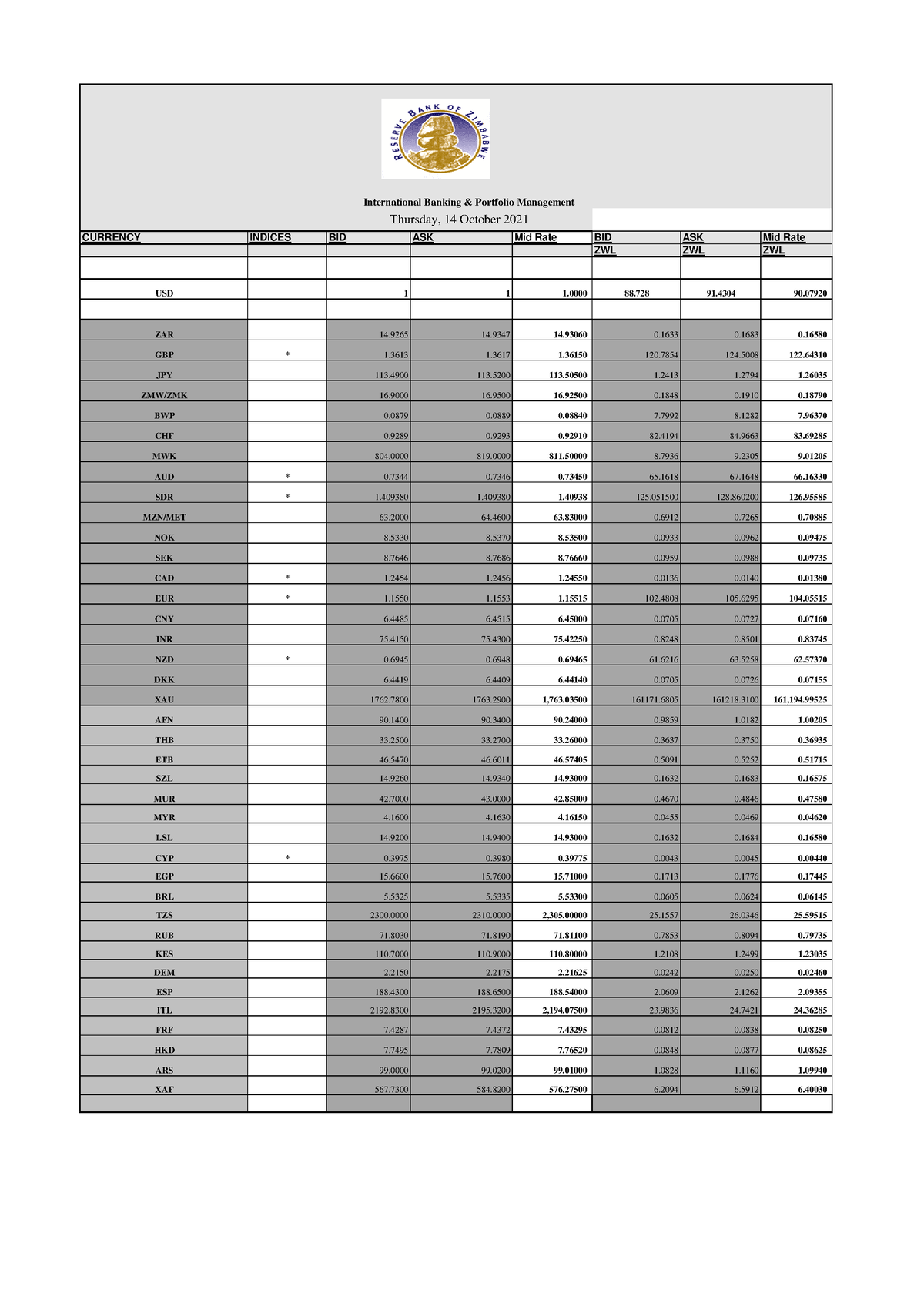 rates-14-october-2021-currency-indices-bid-ask-mid-rate-bid-ask-mid