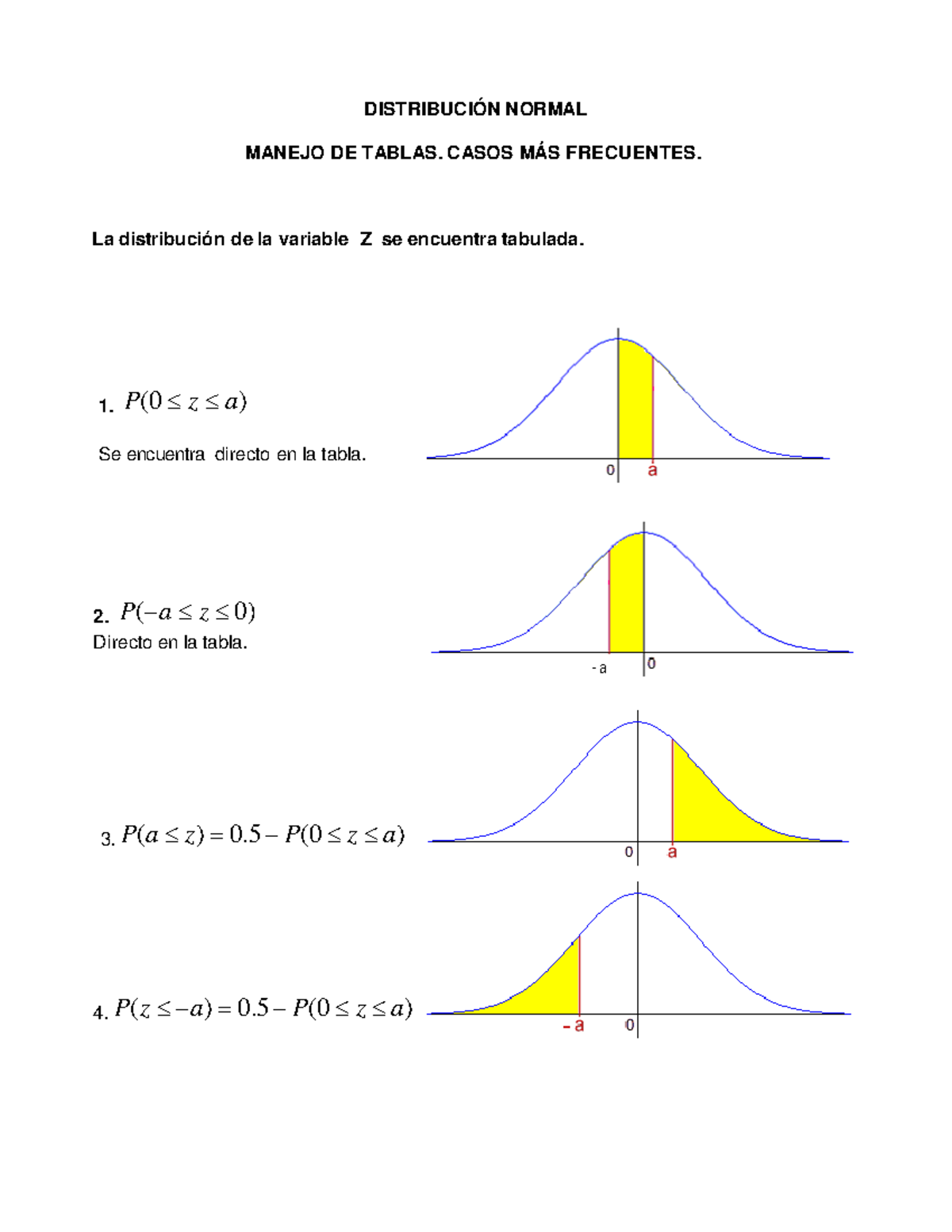 Tablas de distribución normal Estadística DISTRIBUCIÓN NORMAL