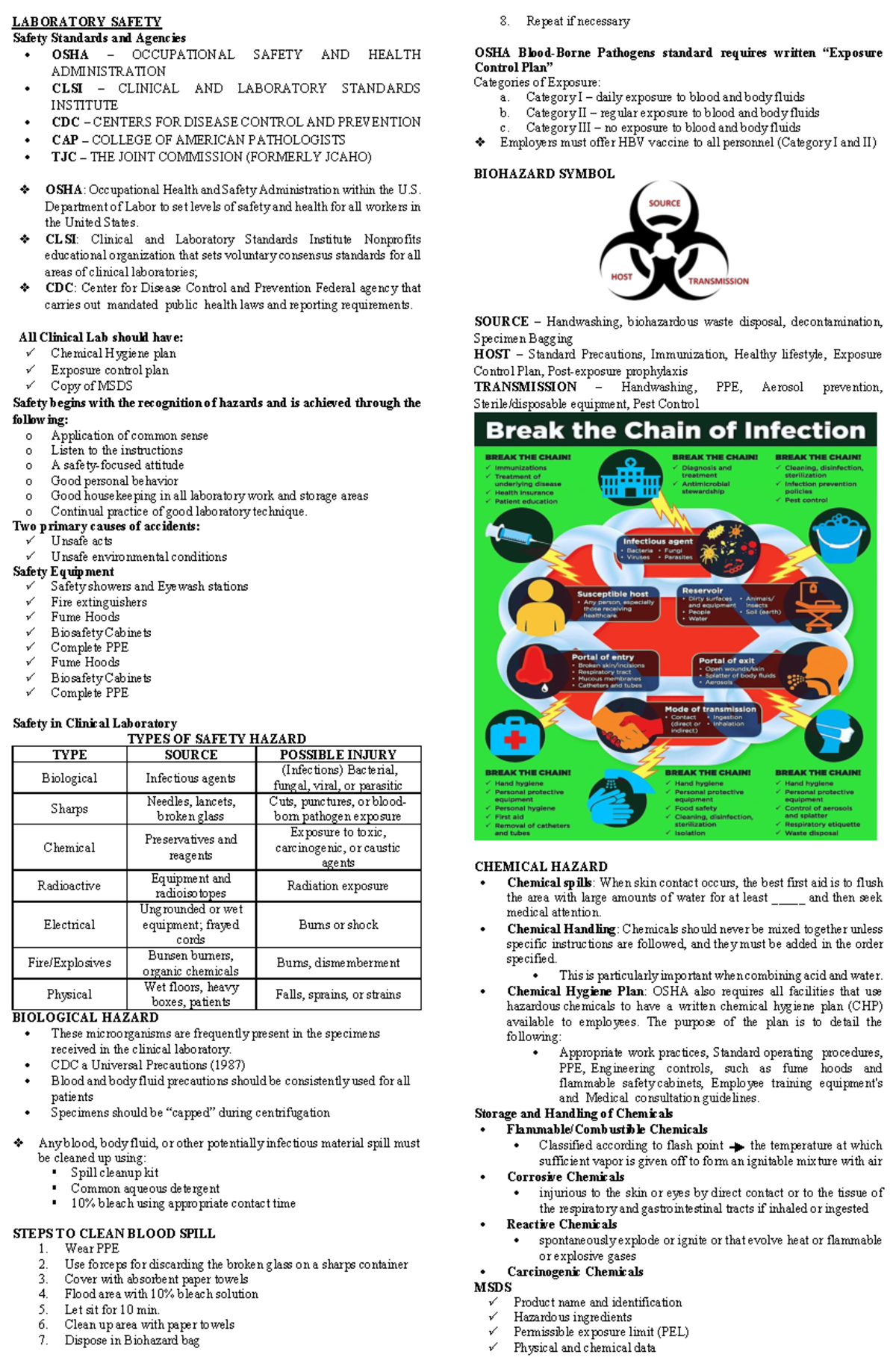 MLSP Ahahhaha LABORATORY SAFETY Safety Standards and Agencies OSHA