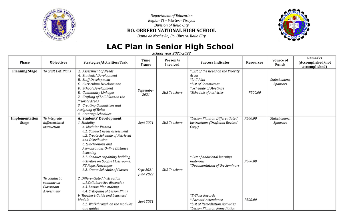 lac-plan-in-shs-in-2021-department-of-education-region-vi-western