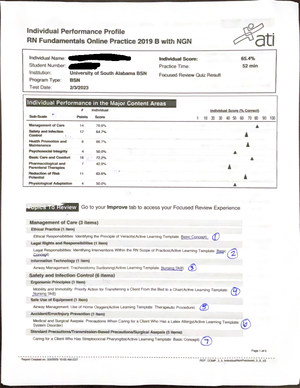 ATI Proctored Assessment - Individual Performance Profile RN ...