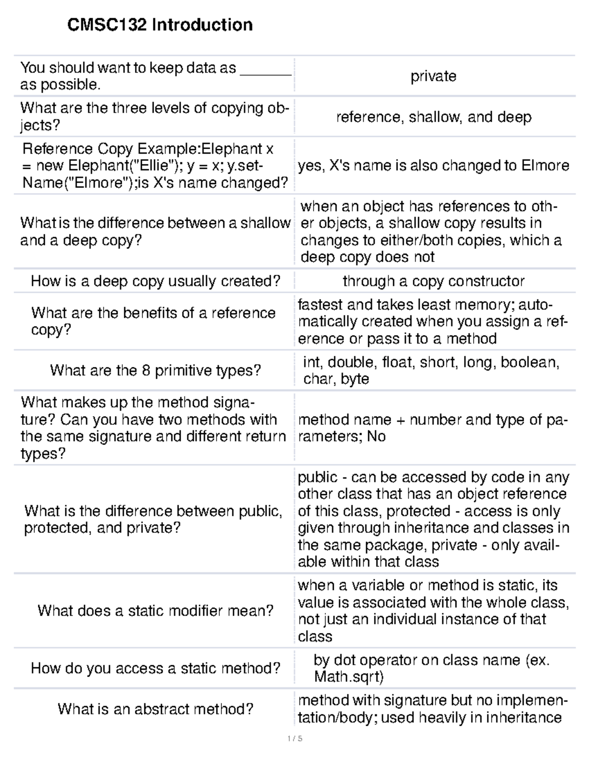 CMSC132-Introduction - CMSC131 Review Study Online At Quizlet/_c1j1gq ...