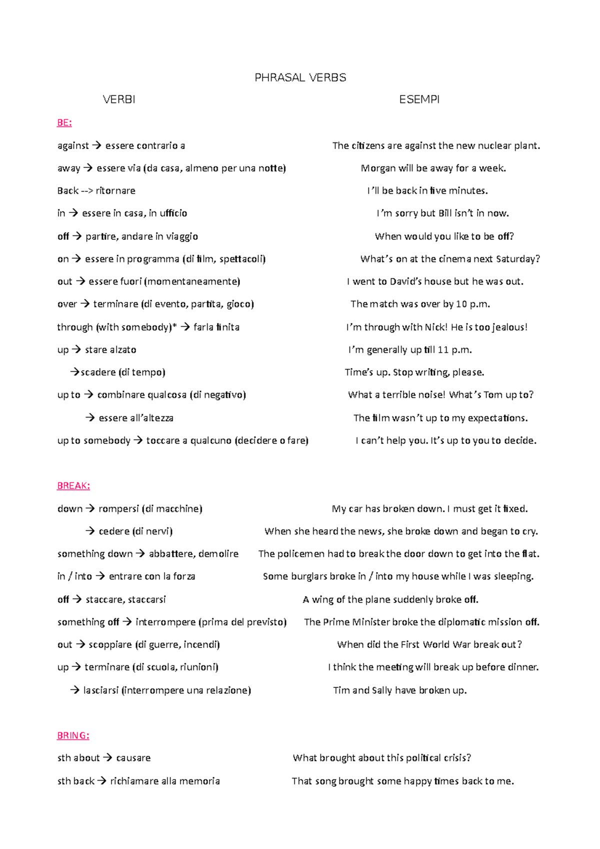 Phrasal Verbs PHRASAL VERBS VERBI ESEMPI BE against essere contrario