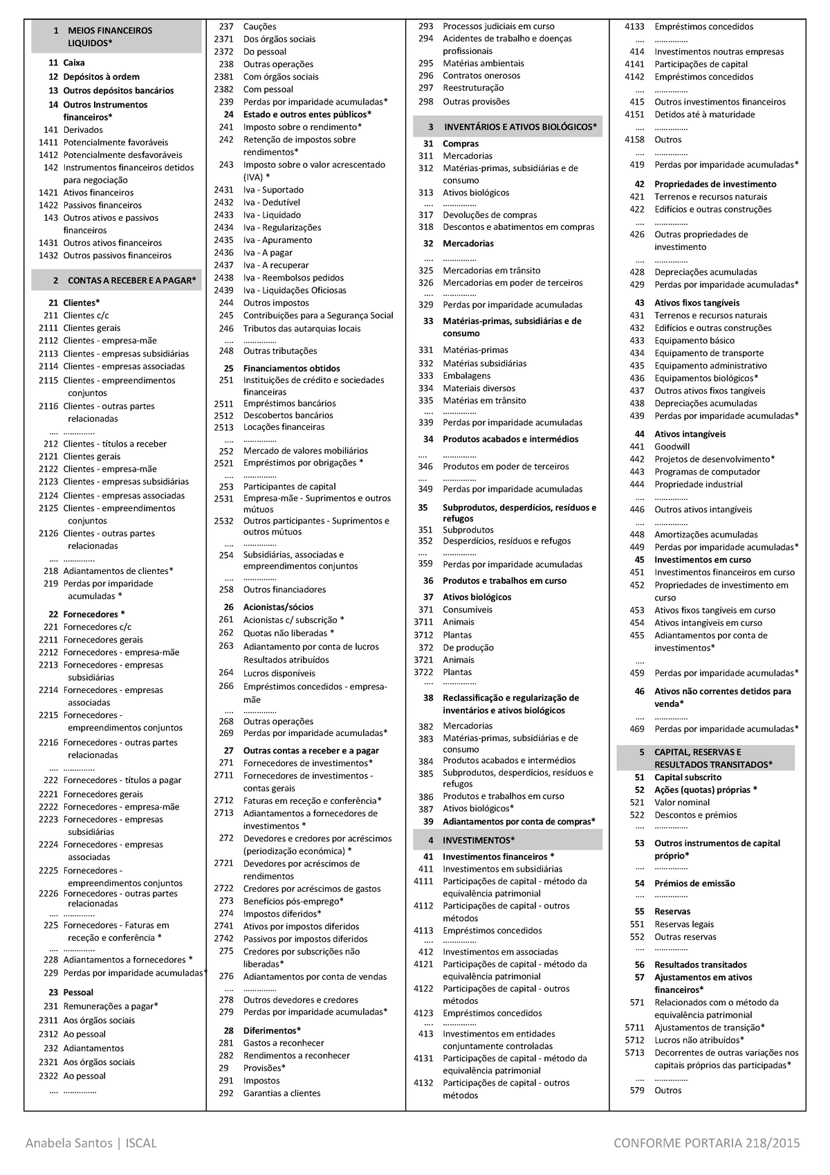 Plano Contas 2016 Anabela Santos Iscal Conforme Portaria 218 1 Meios Financeiros Liquidos 4722