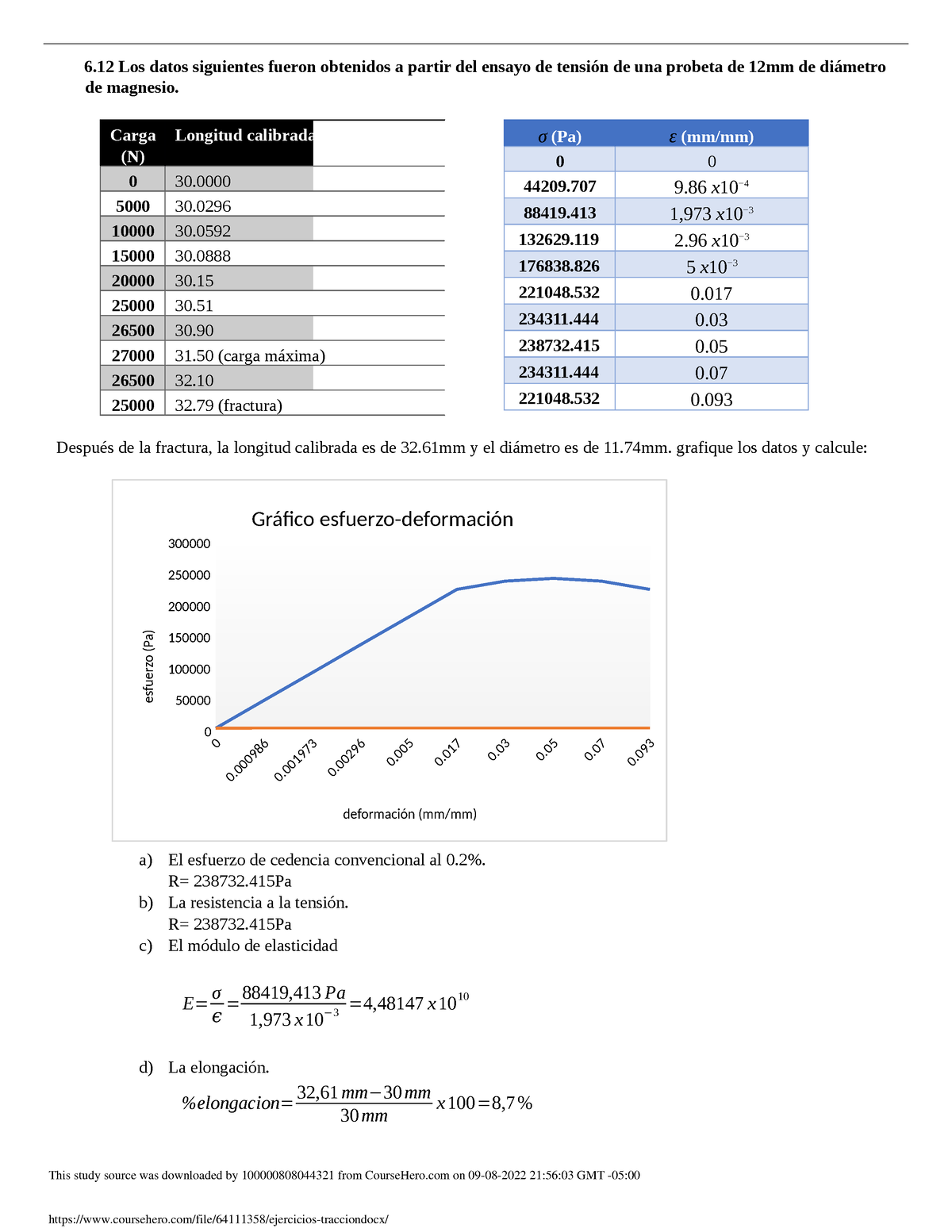 Ejercicios Traccion - Proyecto - 6 Los Datos Siguientes Fueron ...