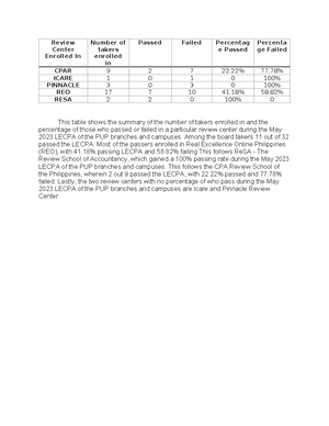 Quantitative Reviewer - MODULE 1 - QUANTITATIVE METHODS MODELING ...