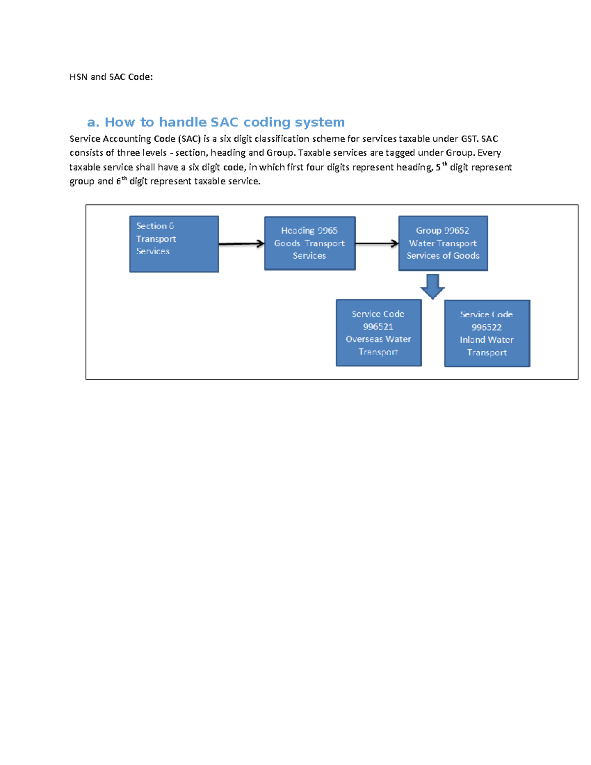 Doc ID 2546502 GST configuration HSN and SAC Code a. How to handle
