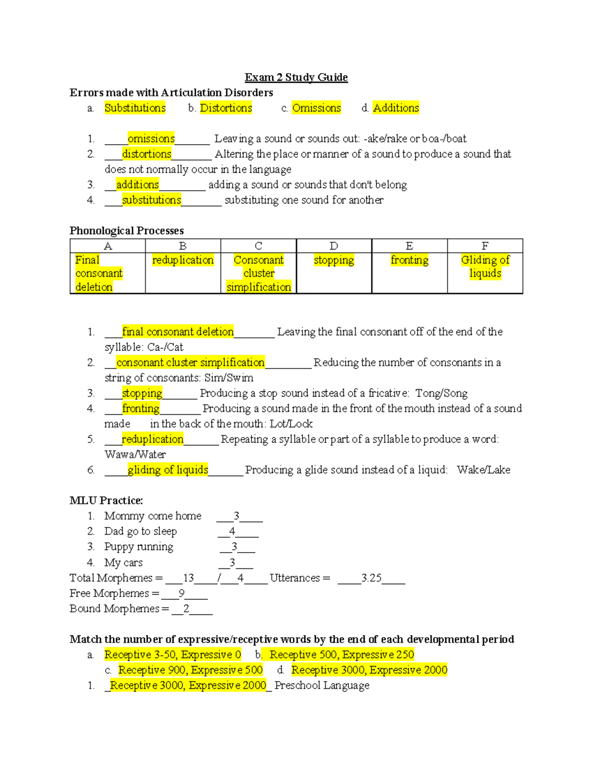 Exam+2+Study+Guide+Spring+2022 - Exam 2 Study Guide Errors Made With ...