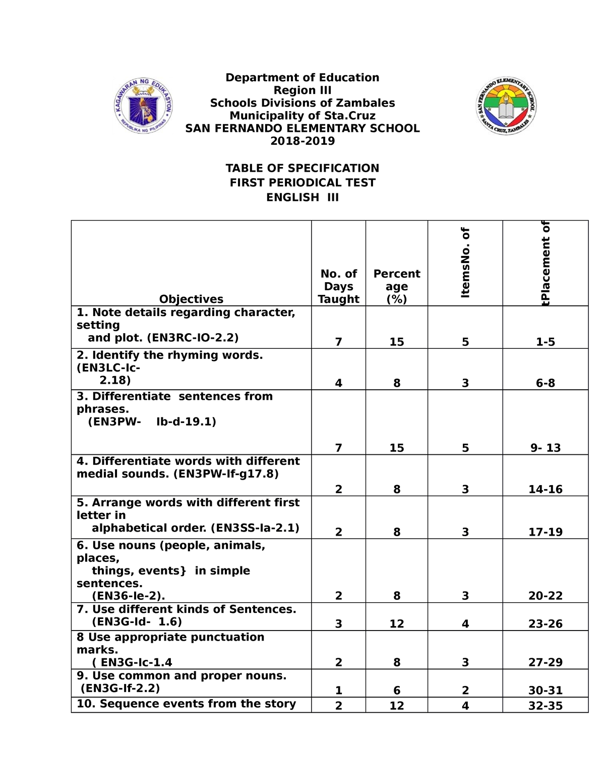 English 3 - Department of Education Region III Schools Divisions of ...