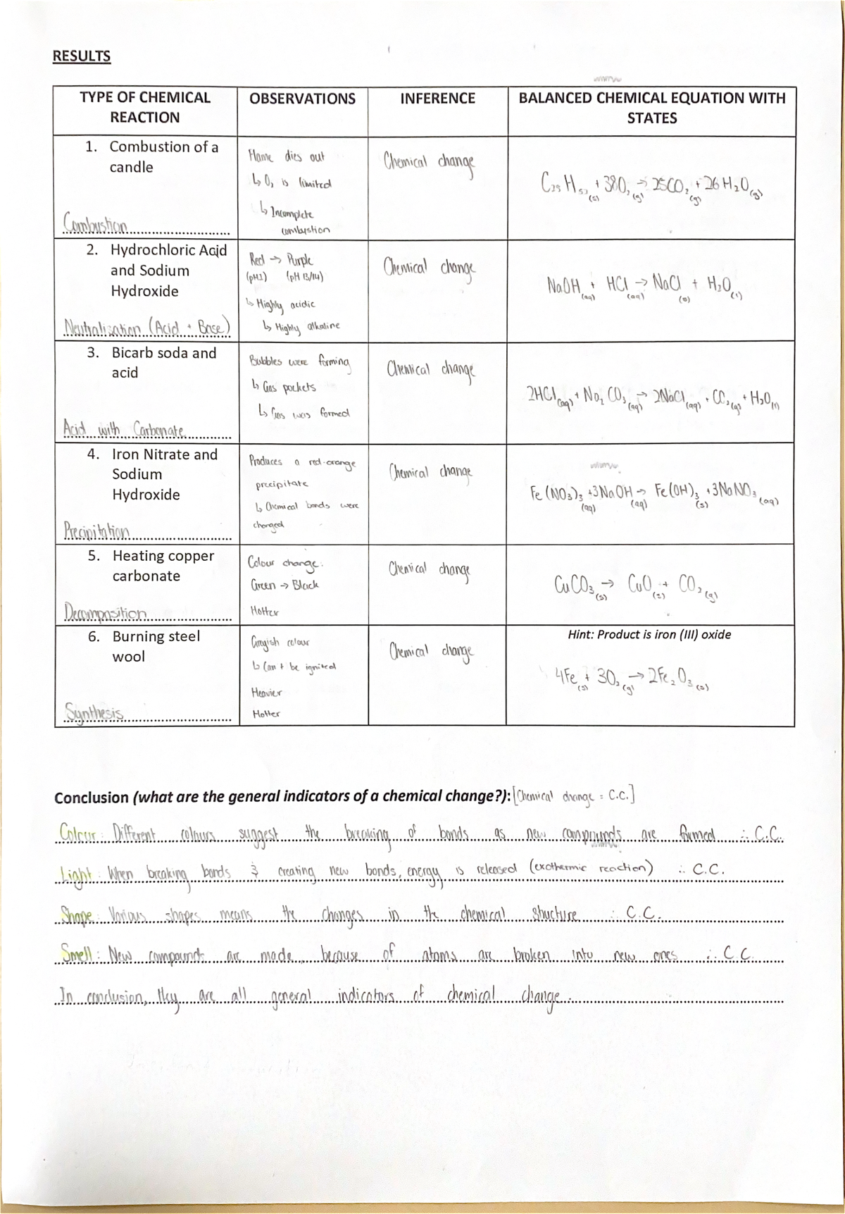 Chem - hsc chemistry - RESULTS TYPE OF CHEMICAL OBSERVATIONS INFERENCE ...