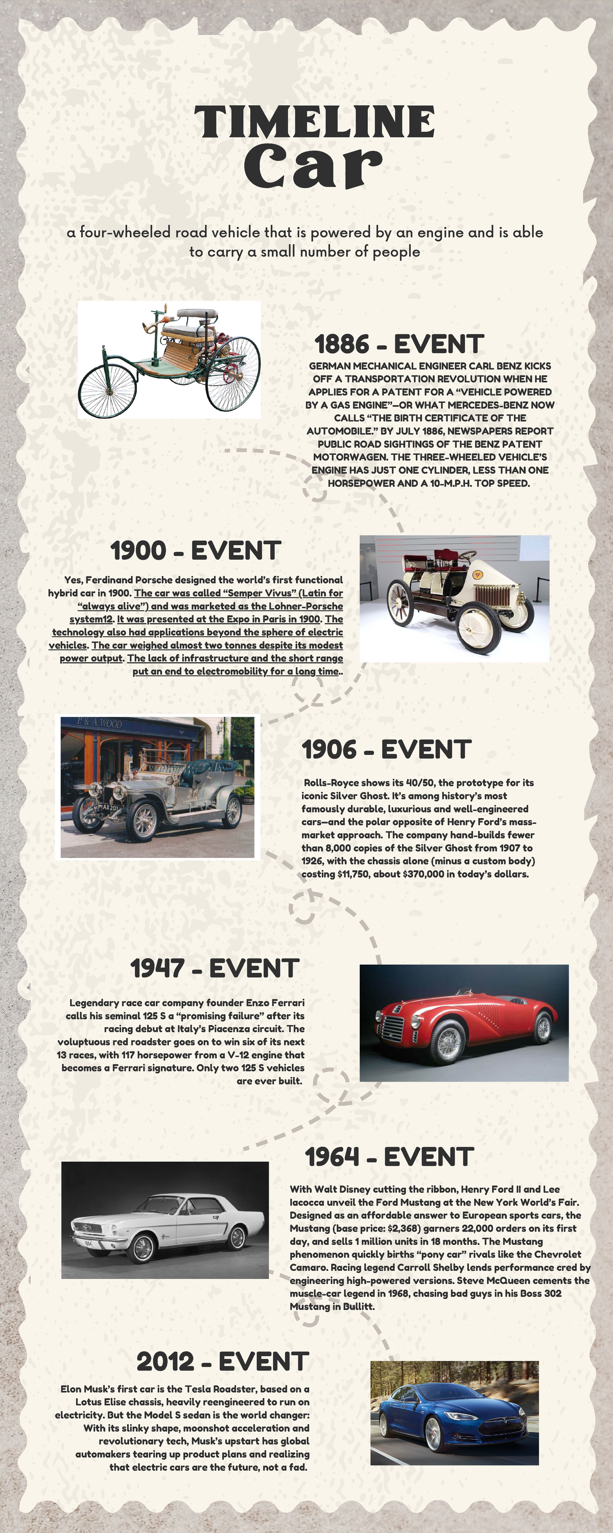 Beige and Grey Illustrative Timeline History Infographic - Elon Musk’s ...