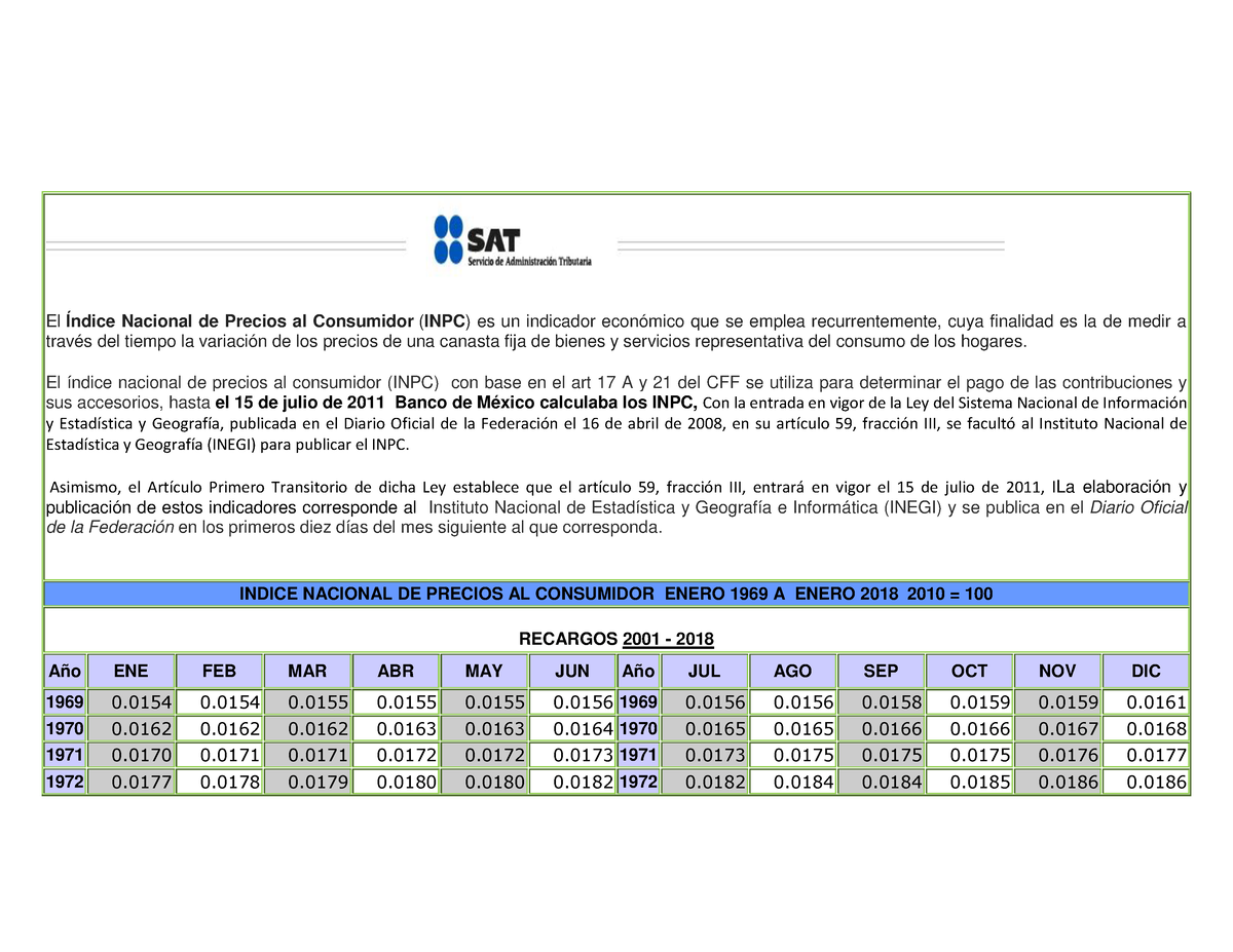 Edith Recargos Y Actualizaciones El Índice Nacional de Precios al