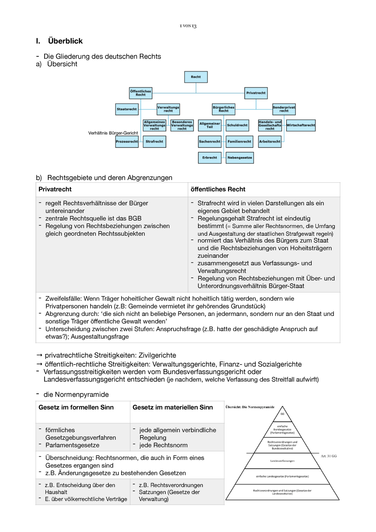 Rechtsgrundlagen-Zusammenfassung - I. Überblick - Die Gliederung Des ...