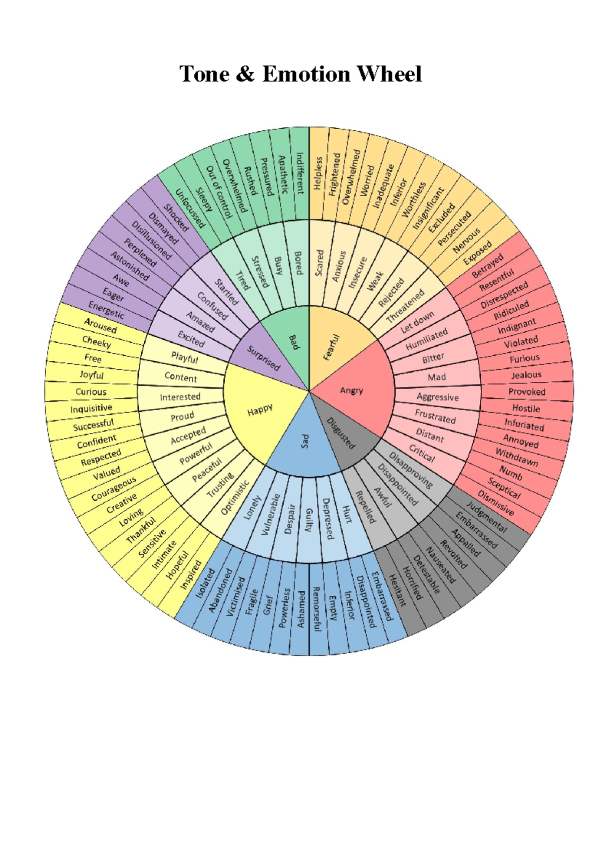 Tone Wheel and Demographic Categories - Tone &amp; Emotion Wheel Age: Teenagers Young adults - Studocu