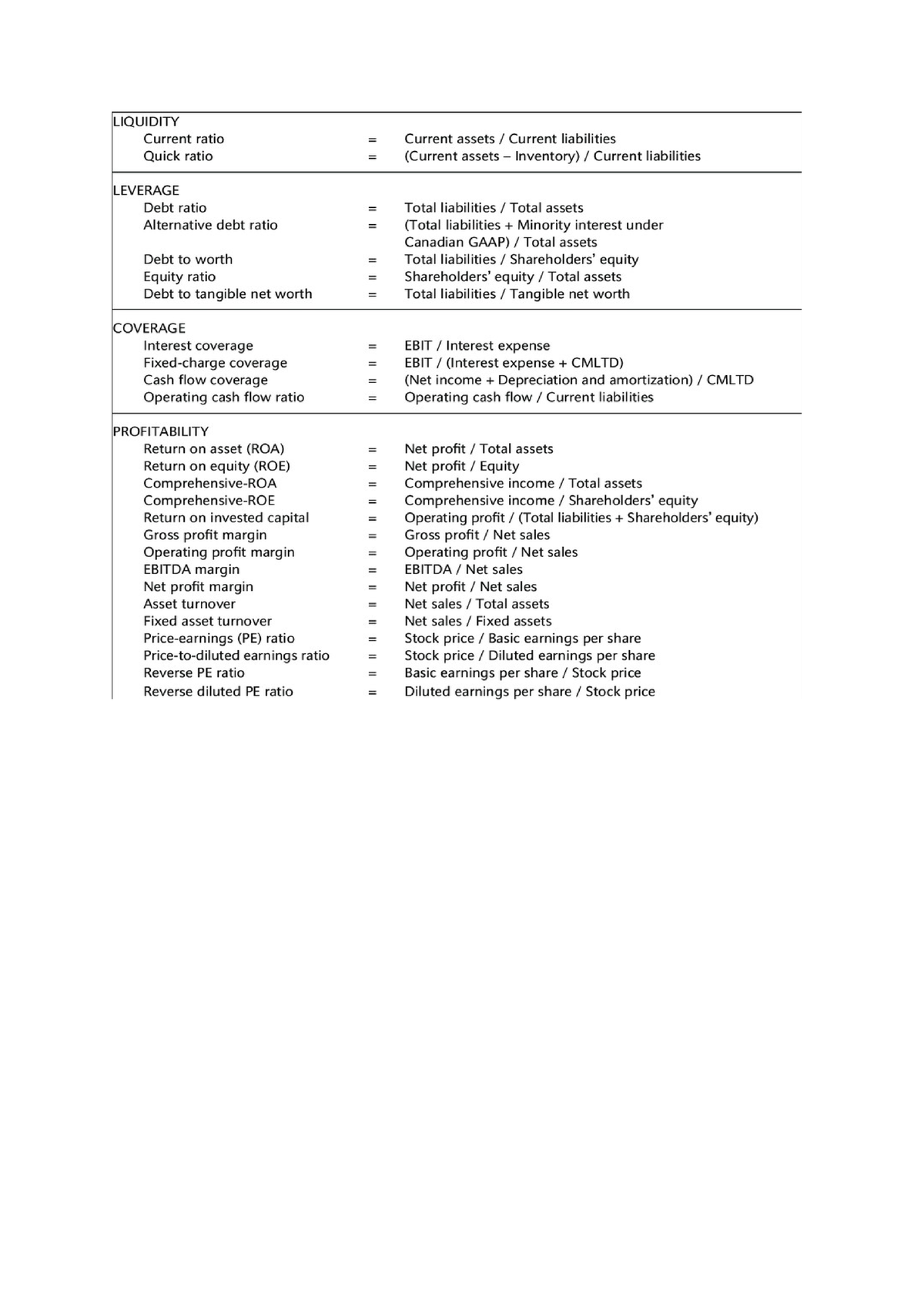 formula-ratio-introduction-to-finance-studocu