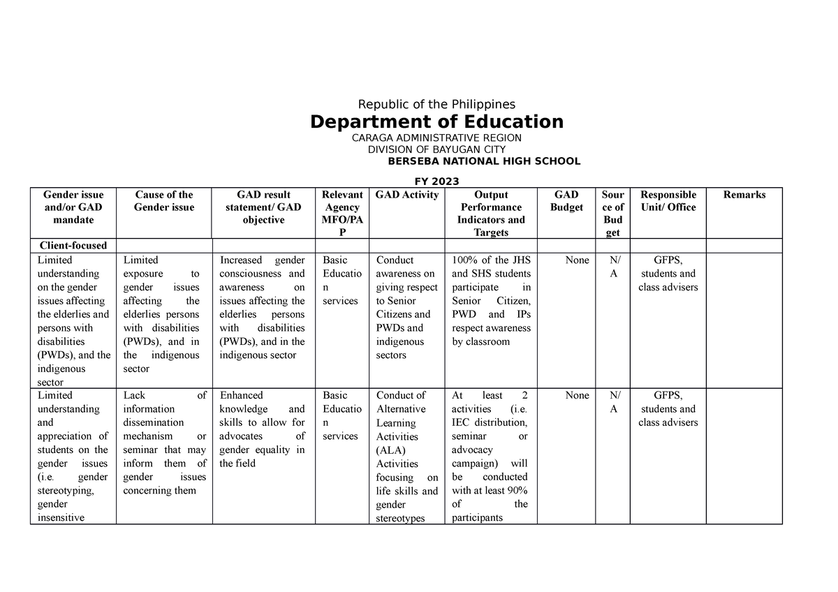 gadplan-2023-department-of-education-caraga-administrative-region