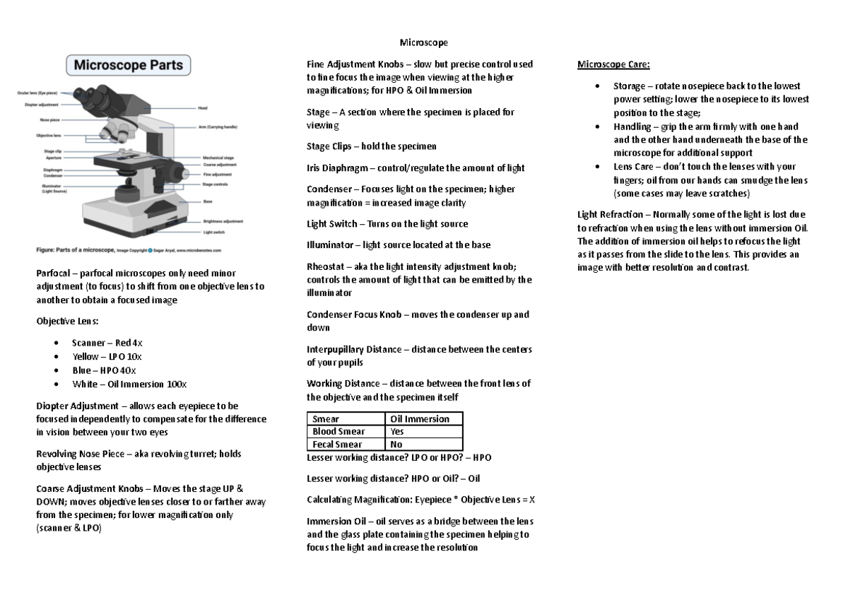 Parasitology Lab Microscope Parfocal parfocal microscopes only need