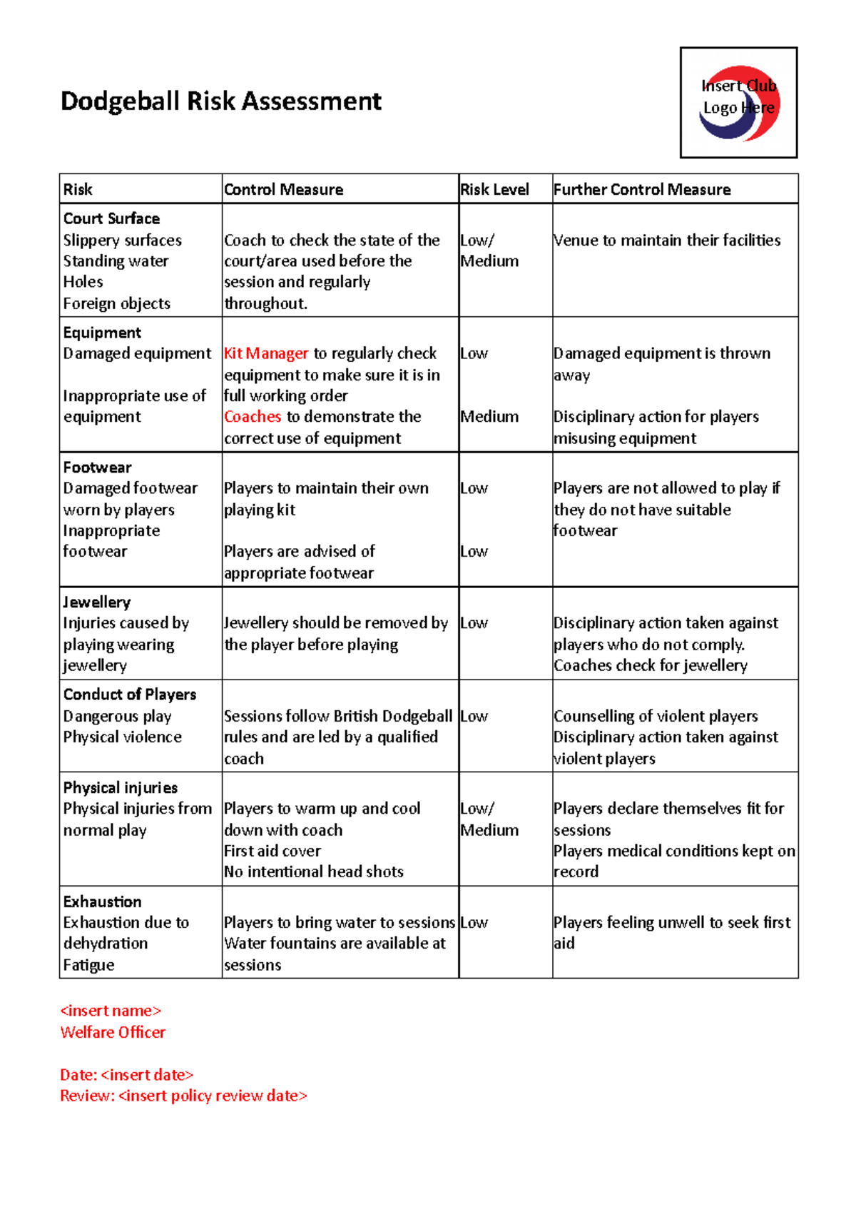 DodgeballRiskAssessment Dodgeball Risk Assessment Risk Control Measure Risk Level Further