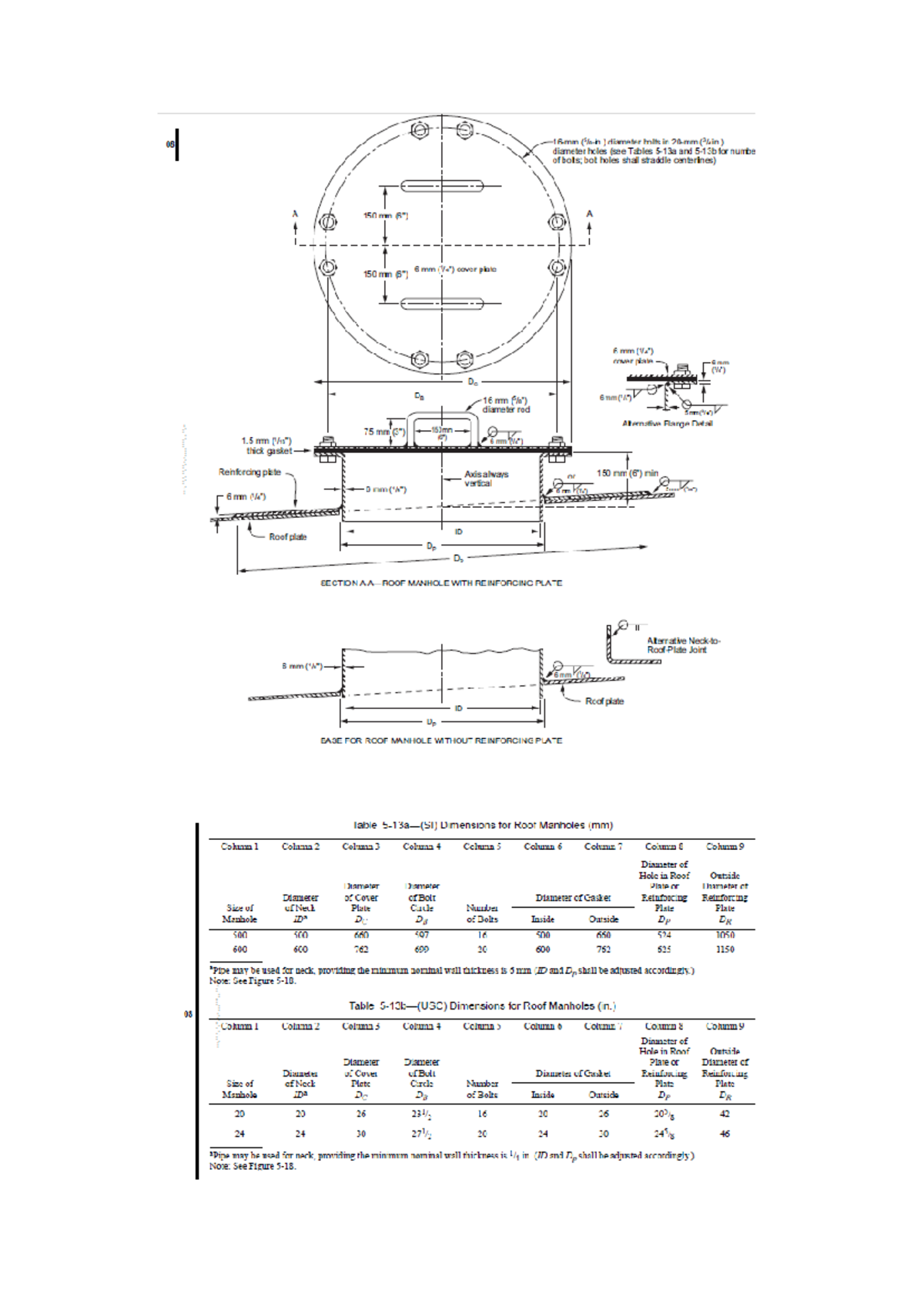 API 650 Manhole design (Dimension) - 08 (.) diameter bolts in diameter ...
