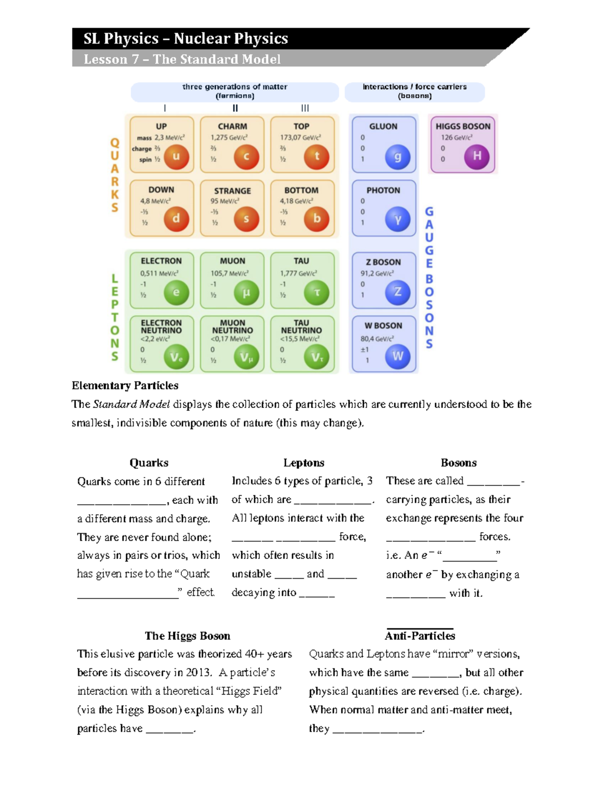 G7 The Standard Model - Elementary Particles The Standard Model ...