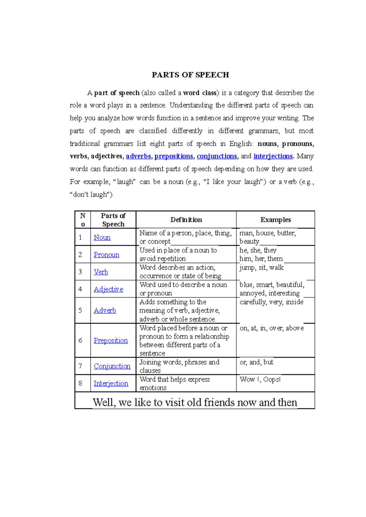 parts-of-speech-sangat-berguna-parts-of-speech-a-part-of-speech