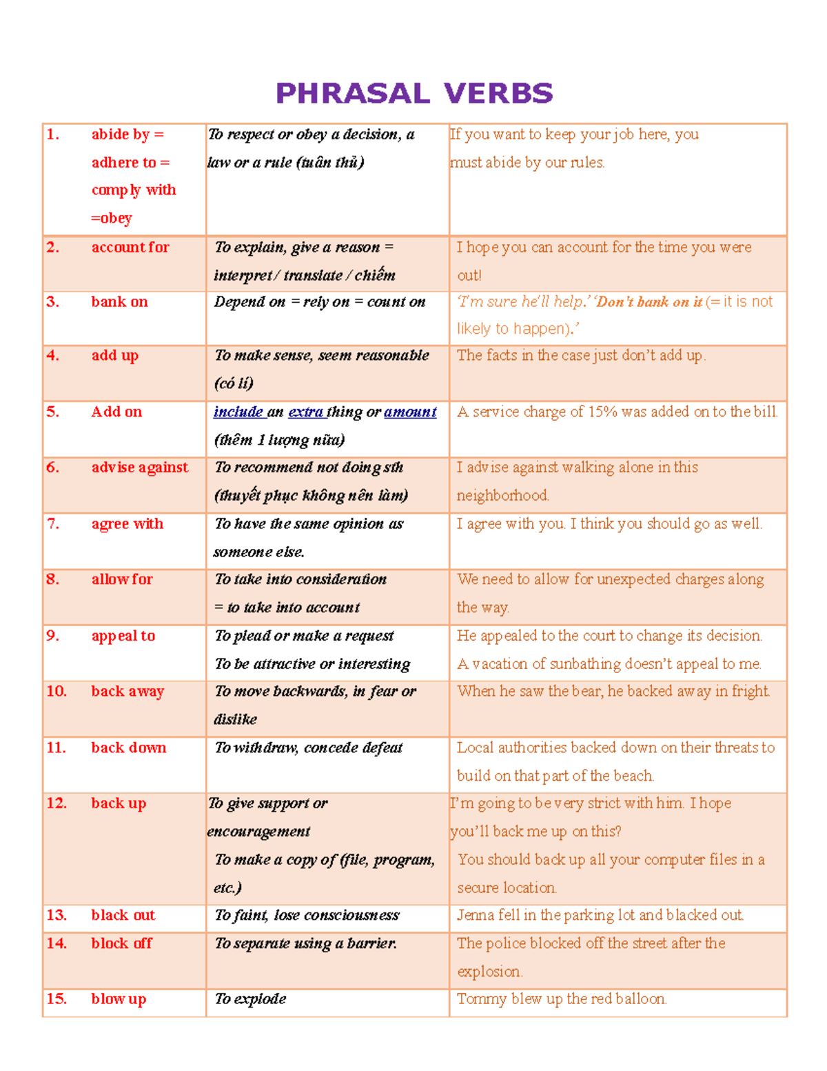 Phrasal Verbs Hay Ra Thi - Phrasal Verbs Abide By = Adhere To = Comply 