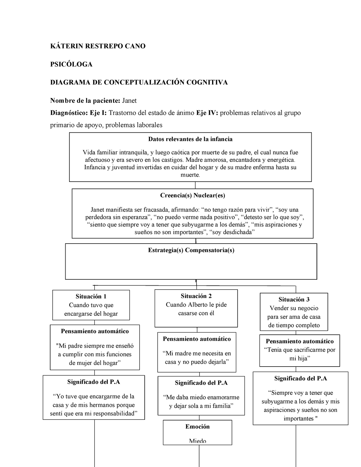 Diagrama De Conceituação Cognitiva Edulearn 8397