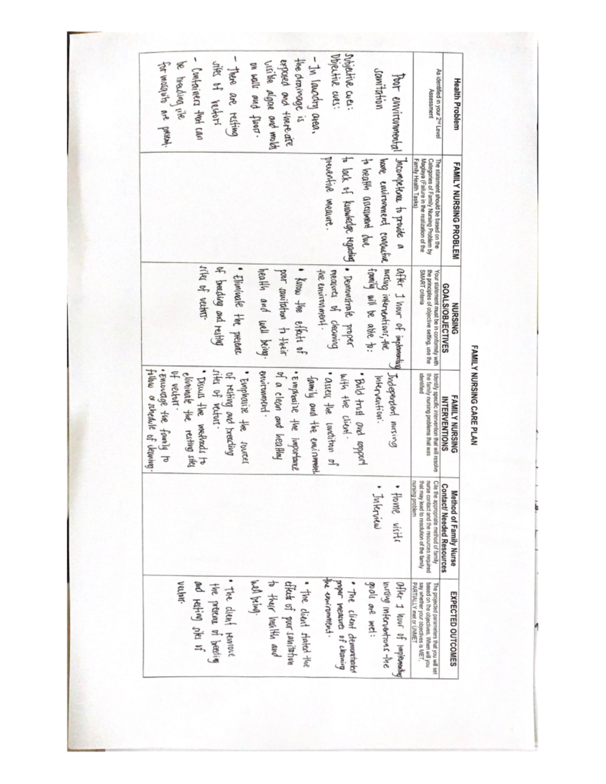 family-nursing-care-plan-corporate-lae-studocu