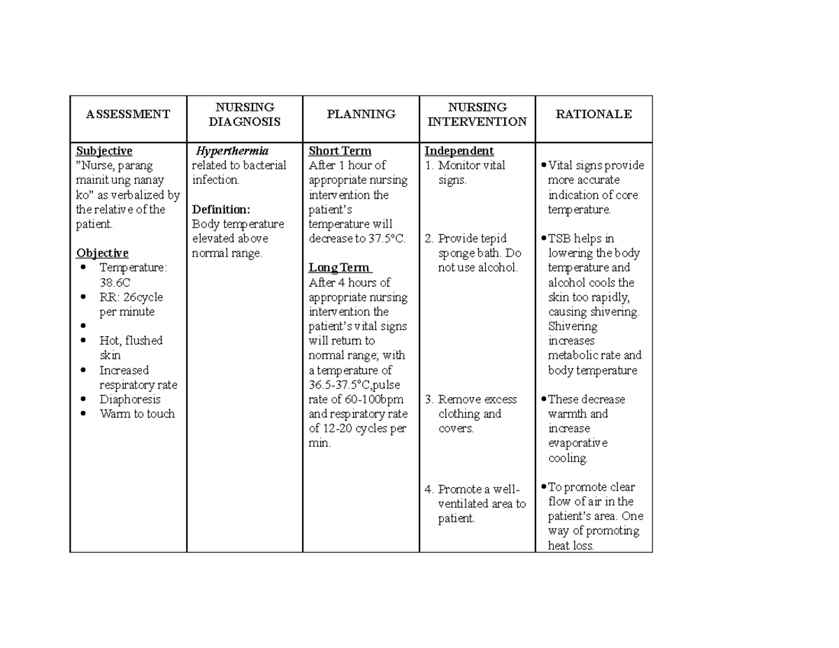 19783269-ncp-fever-assignment-assessment-nursing-diagnosis-planning-nursing-intervention