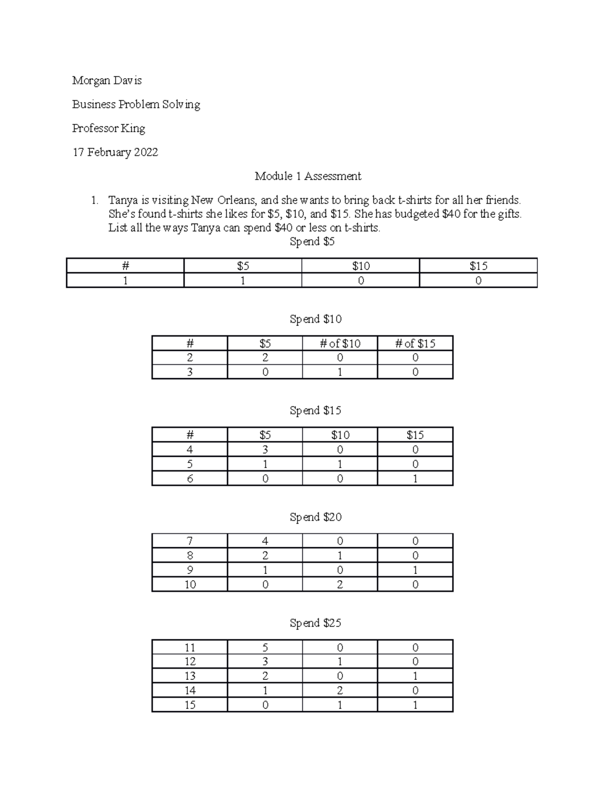 Module 1 Assessment BPS - Morgan Davis Business Problem Solving Module ...