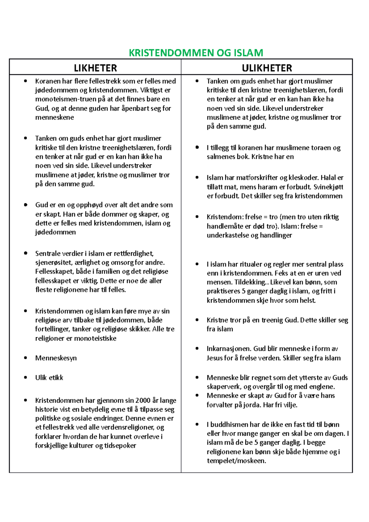 Religion - sammenligning av religioner - KRISTENDOMMEN OG ISLAM ...