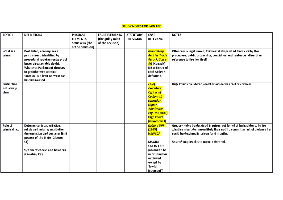 Study Notes FOR LAW 162 STUDY NOTES FOR LAW 162 TOPIC 1 DEFINITIONS