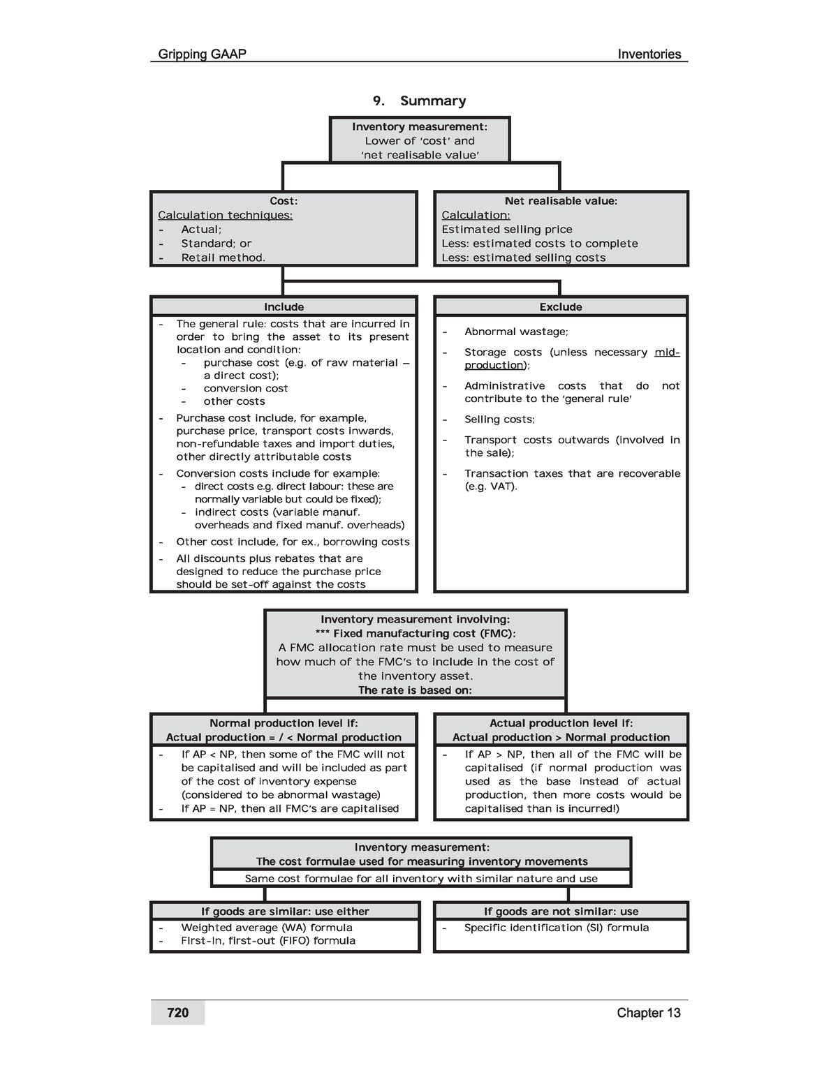 ias 2 case study