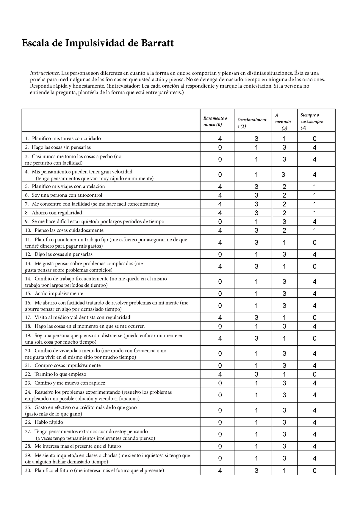 Escala De Impulsividad De Barratt Escala De Impulsividad De Barratt Instrucciones Las 9498