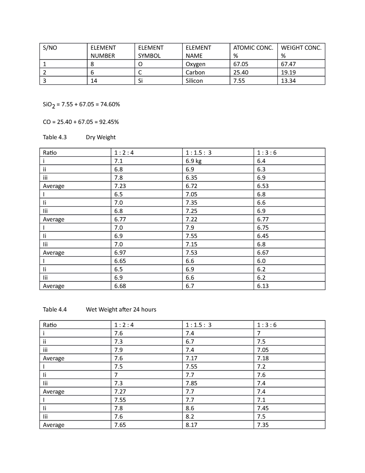 tab-test-s-no-element-number-element-symbol-element-name-atomic