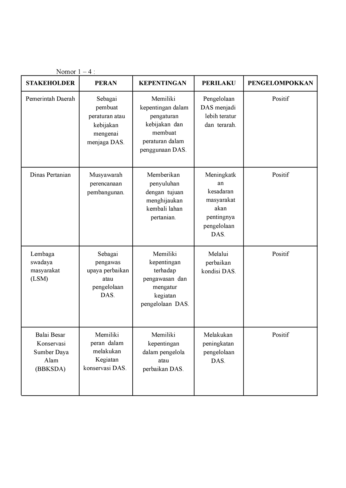 Peran Stakeholder Dalam Perbaikan Manajemen DAS - Nomor 1 – 4 ...