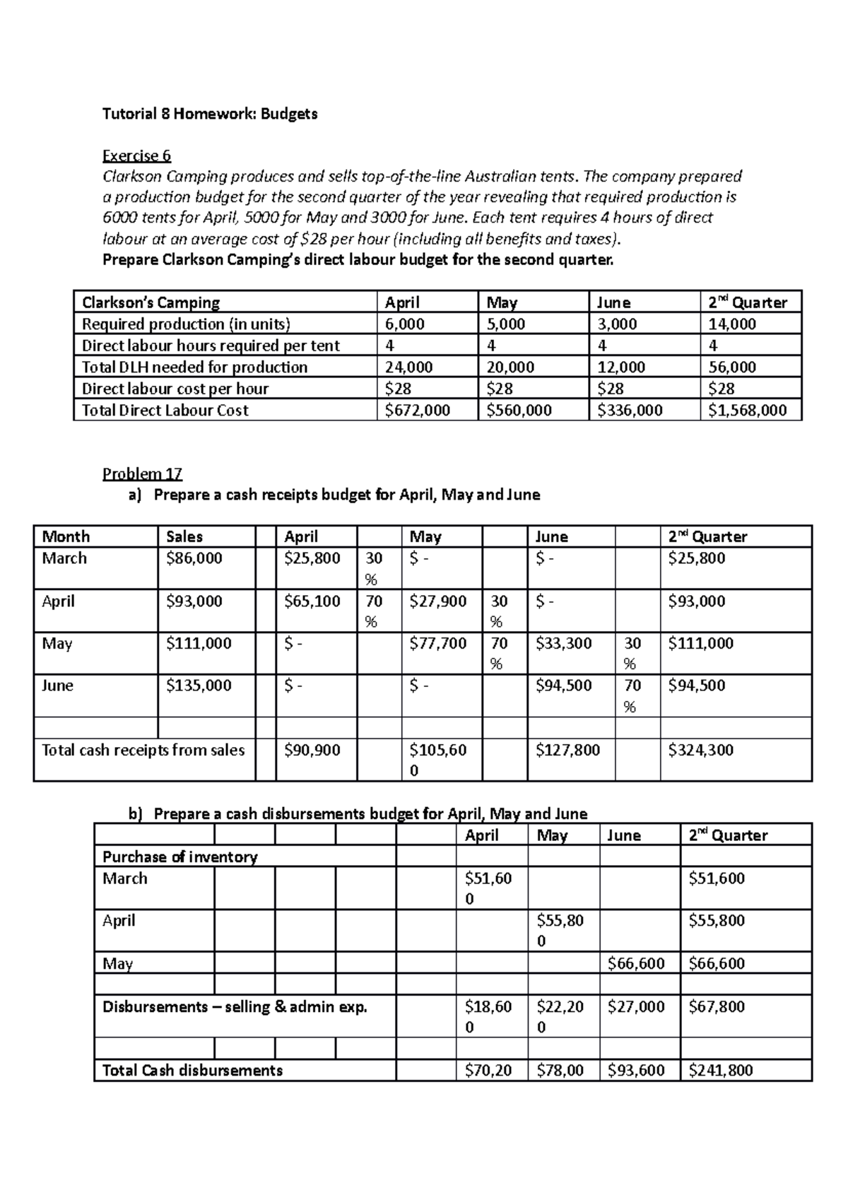 Accounting B Budgets Tutorial - Tutorial 8 Homework: Budgets Exercise 6 ...