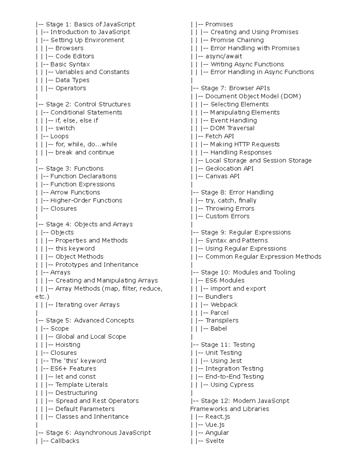 JS road MAP - my roadmap - Stage 1: Basics of JavaScript ...
