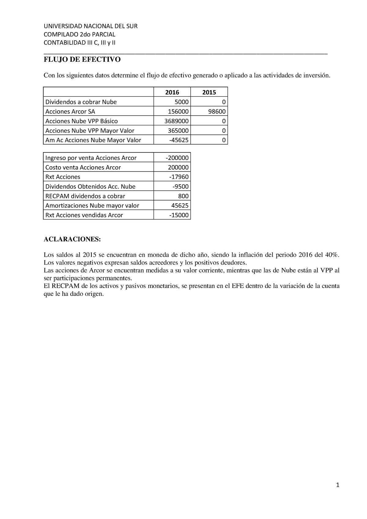 Parcial De Contabilidad Iii C Compilado 2do Parcial Contabilidad Iii C Iii Y Ii Flujo De 7664