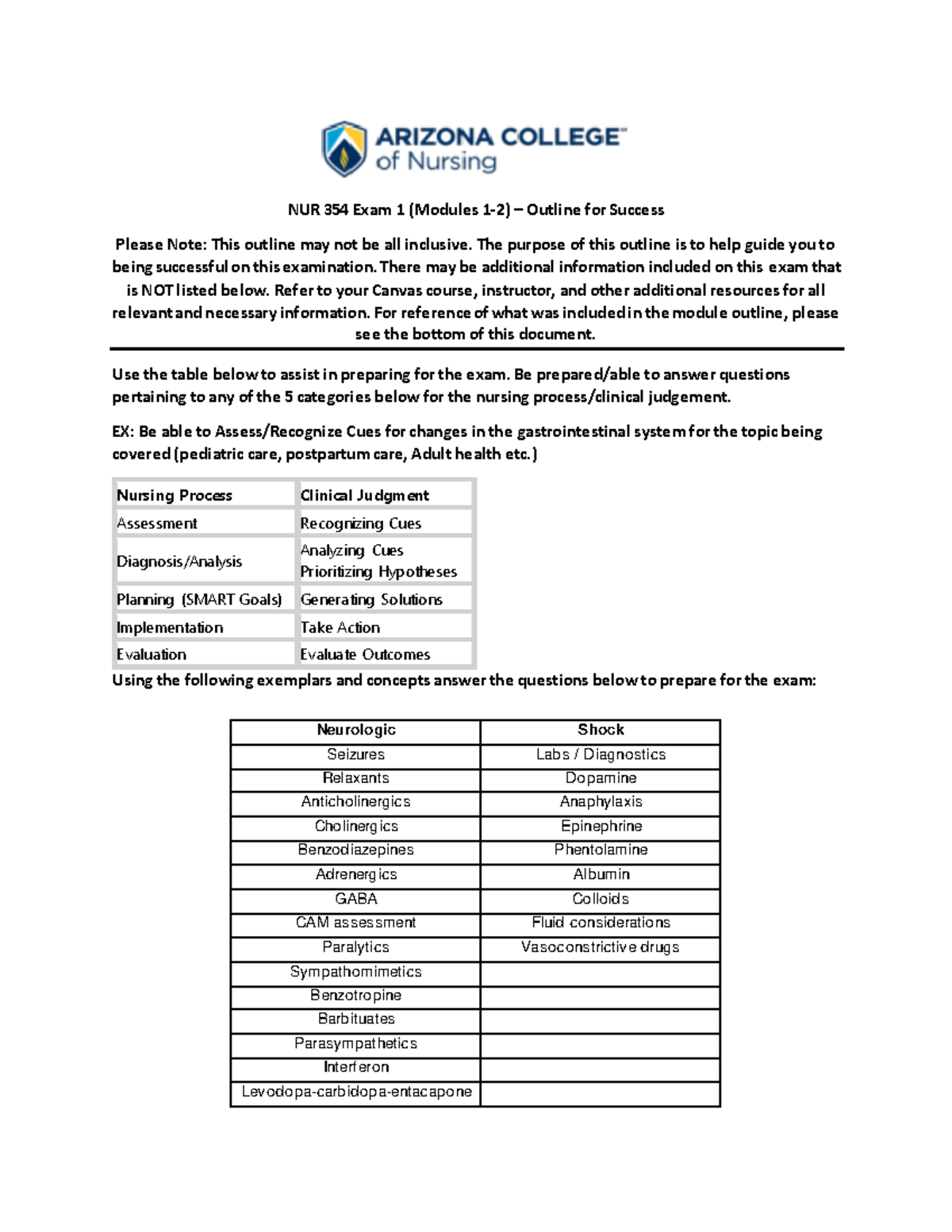NUR 354 Exam 1 Study Guide - 08 - NUR 354 Exam 1 (Modules 1 - 2 ...