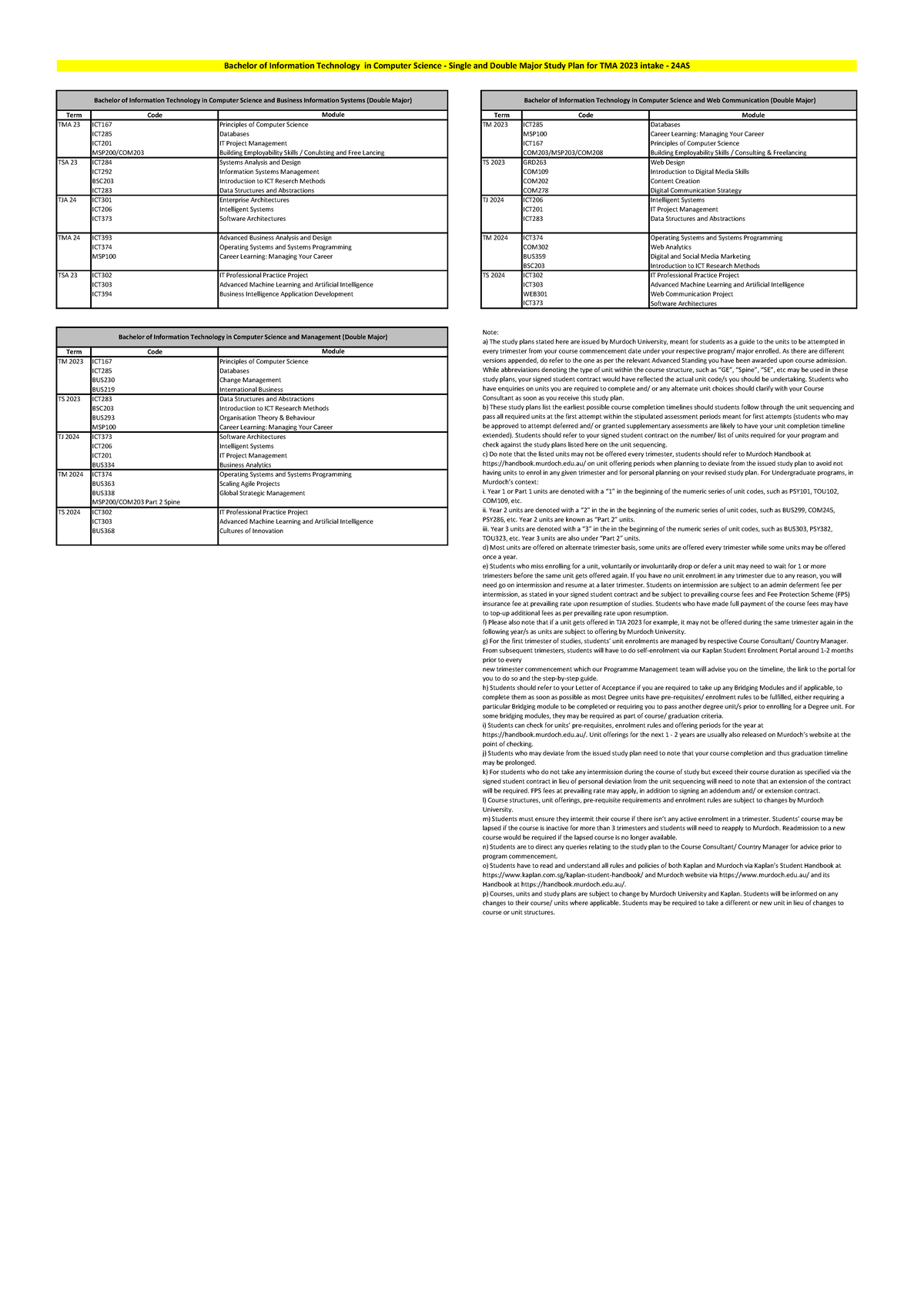 Murdoch University Study Plan Term Code Term Code Module TMA 23