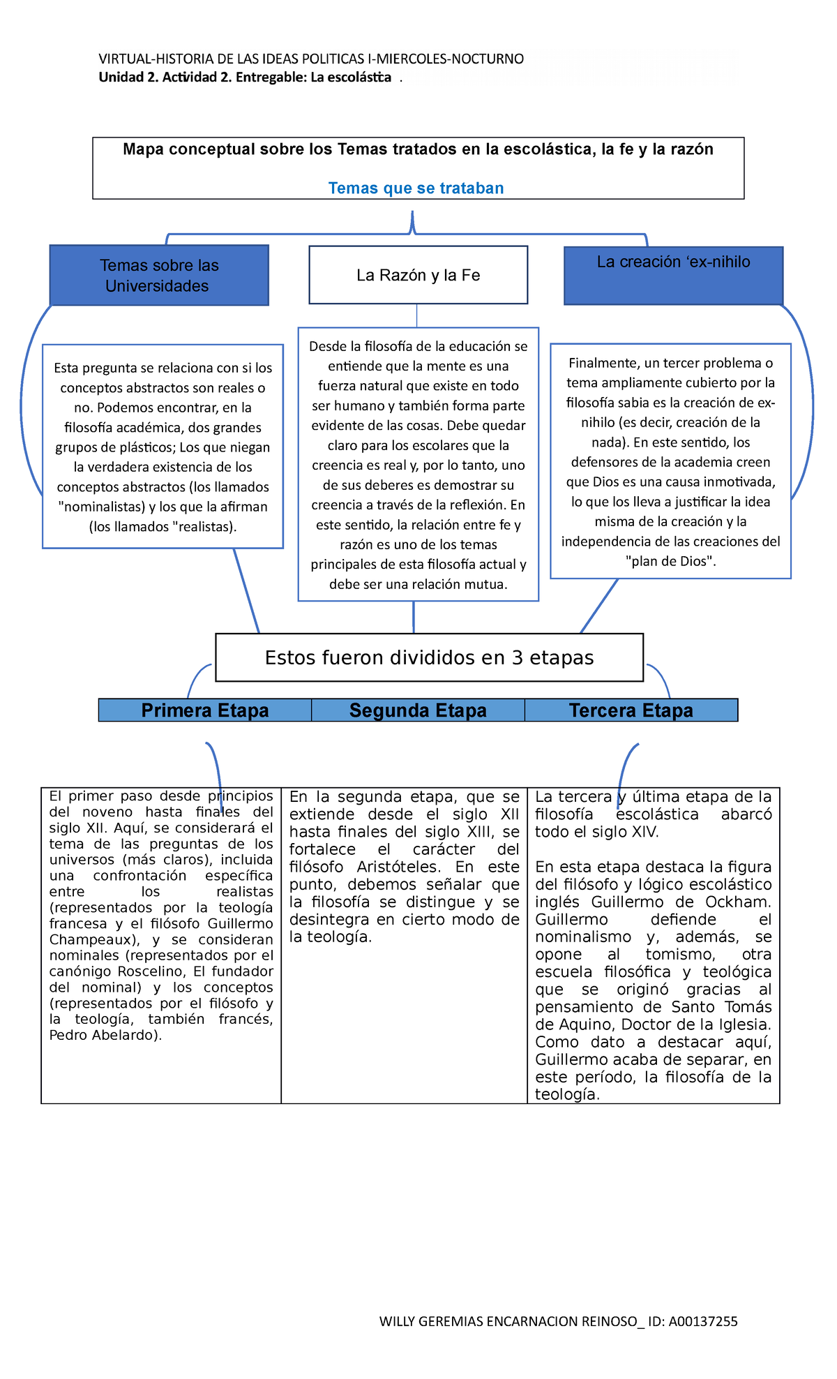 Unidad 2. Actividad 2. Entregable. La Escolastica - Mapa conceptual sobre  los Temas tratados en la - Studocu